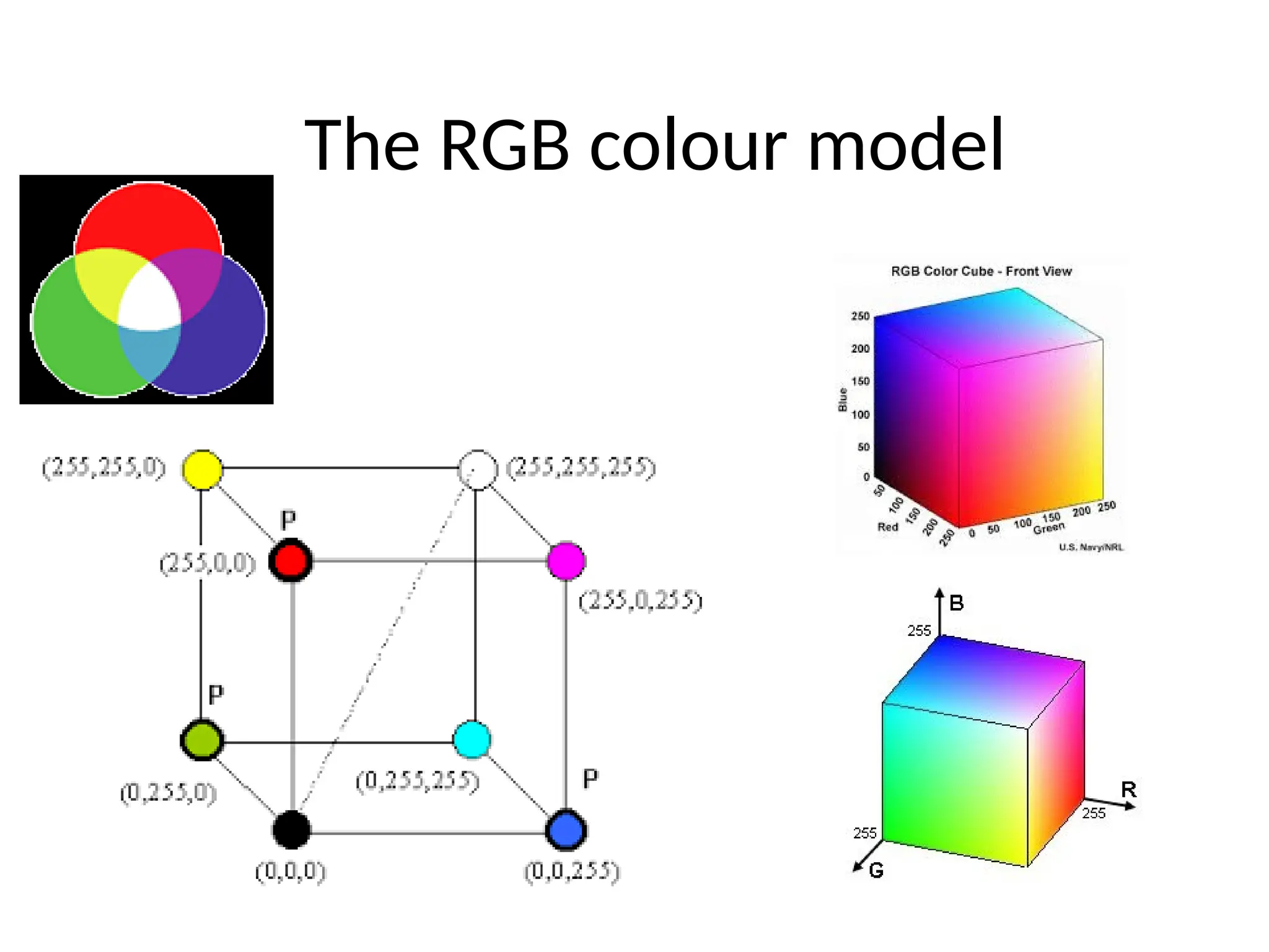 The RGB colour model
 