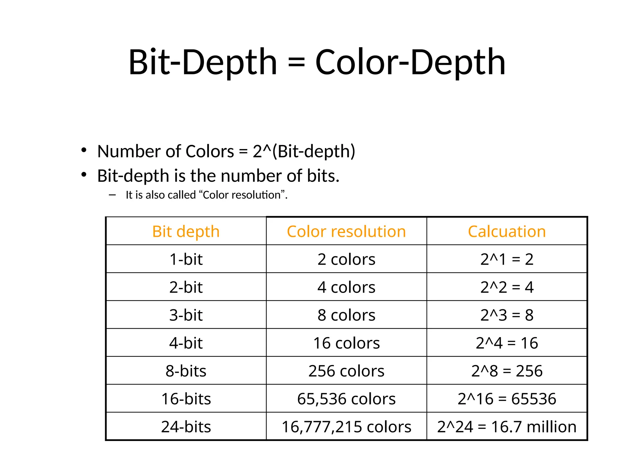 • Number of Colors = 2^(Bit-depth)
• Bit-depth is the number of bits.
– It is also called “Color resolution”.
Bit-Depth = Color-Depth
Bit depth Color resolution Calcuation
1-bit 2 colors 2^1 = 2
2-bit 4 colors 2^2 = 4
3-bit 8 colors 2^3 = 8
4-bit 16 colors 2^4 = 16
8-bits 256 colors 2^8 = 256
16-bits 65,536 colors 2^16 = 65536
24-bits 16,777,215 colors 2^24 = 16.7 million
 