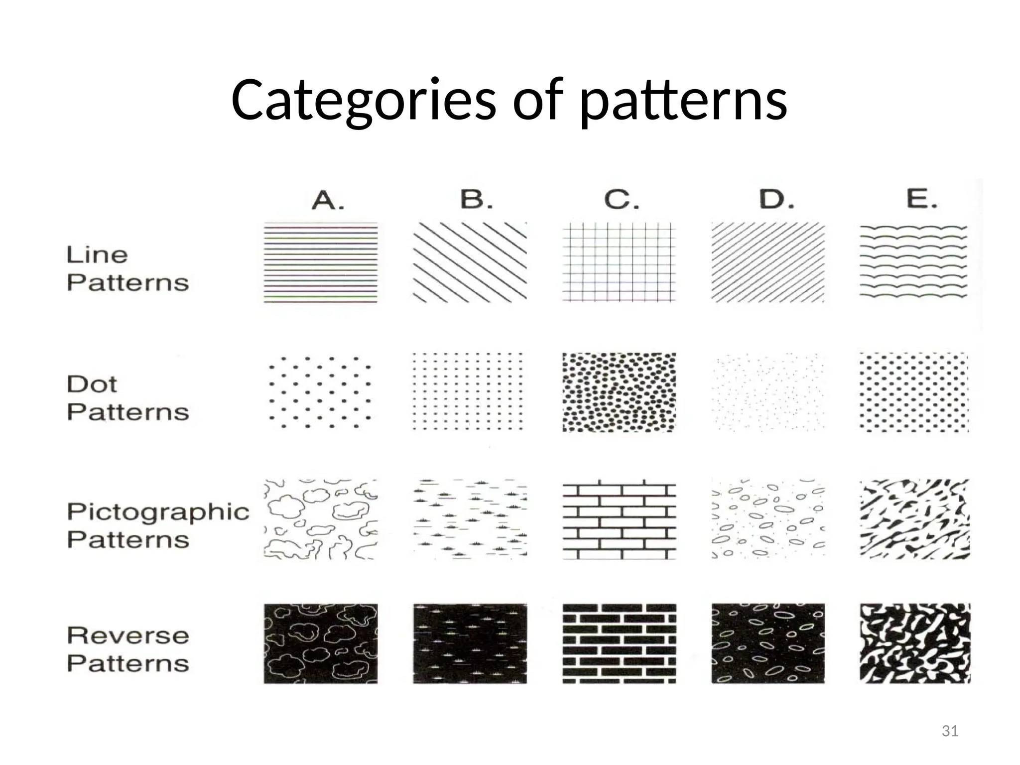 31
Categories of patterns
 