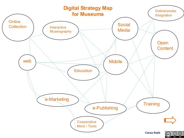 Digital Strategy Map for Museums