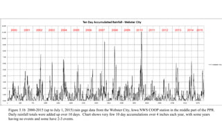 Figure 3.1b 2000-2015 (up to July 1, 2015) rain gage data from the Webster City, Iowa NWS COOP station in the middle part of the PPR.
Daily rainfall totals were added up over 10 days. Chart shows very few 10 day accumulations over 4 inches each year, with some years
having no events and some have 2-3 events.
2000 2001 2002 2003 2004 2005 2006 2007 2008 2009 2010 2011 2012 2013 2014 2015
 