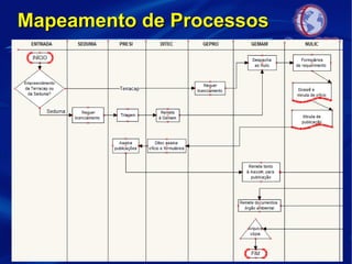 Mapeamento de ProcessosMapeamento de Processos
 
