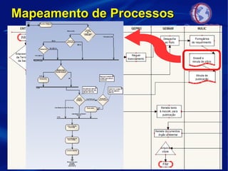 Mapeamento de ProcessosMapeamento de Processos
 