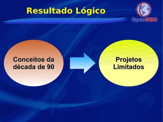 Resultado Lógico
Conceitos daConceitos da
década de 90década de 90
ProjetosProjetos
LimitadosLimitados
 