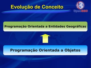Evolução de ConceitoEvolução de Conceito
Programação Orientada a Objetos
Programação Orientada a Entidades Geográficas
 