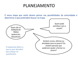 PLANEJAMENTO
É nessa etapa que vocês devem pensar nas possibilidades da comunidade e
determinar o que pretendem buscar no mapa.
Quais são os
ESPAÇOS DE
TROCA
(potenciais
educativos)
Quem pode
contribuir com a
escola?
Existem cursos, oficinas ou
atividades para os jovens? Ou
existem pessoas que
poderiam ajudar a formar os
jovens?
É importante definir o
que se quer descobrir
para colocar no
questionário
 