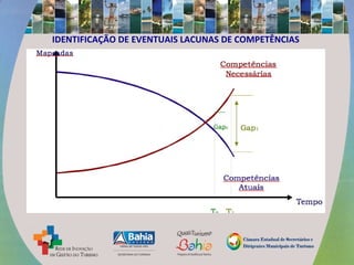 IDENTIFICAÇÃO DE EVENTUAIS LACUNAS DE COMPETÊNCIAS
 