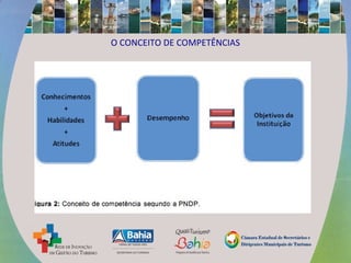 O CONCEITO DE COMPETÊNCIAS
 