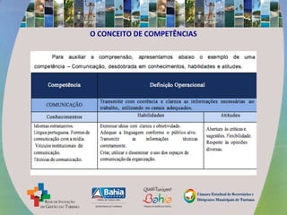 O CONCEITO DE COMPETÊNCIAS
 