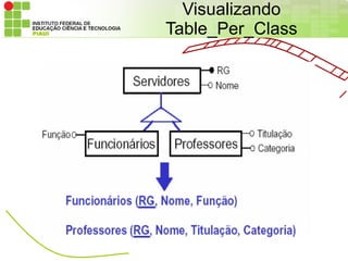 Visualizando
Table_Per_Class
 