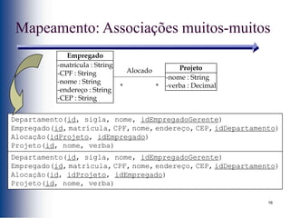 16
Mapeamento: Associações muitos-muitos
-matrícula : String
-CPF : String
-nome : String
-endereço : String
-CEP : String
Empregado
-nome : String
-verba : Decimal
Projeto
* *
Alocado
Departamento(id, sigla, nome, idEmpregadoGerente)
Empregado(id, matrícula, CPF, nome, endereço, CEP, idDepartamento)
Alocação(idProjeto, idEmpregado)
Projeto(id, nome, verba)
Departamento(id, sigla, nome, idEmpregadoGerente)
Empregado(id, matrícula, CPF, nome, endereço, CEP, idDepartamento)
Alocação(id, idProjeto, idEmpregado)
Projeto(id, nome, verba)
 
