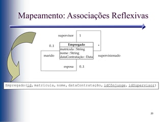 20
Mapeamento: Associações Reflexivas
Empregado(id, matrícula, nome, dataContratação, idCônjunge, idSupervisor)
matrícula : String
nome : String
dataContratação : Data
Empregado
supervisor 1
supervisionado
*
marido
0..1
esposa 0..1
 