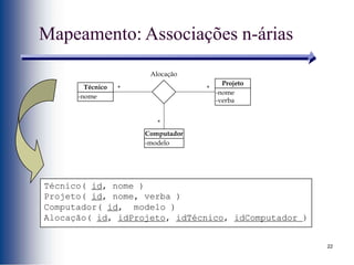 22
Mapeamento: Associações n-árias
Técnico( id, nome )
Projeto( id, nome, verba )
Computador( id, modelo )
Alocação( id, idProjeto, idTécnico, idComputador )
-nome
Técnico
-modelo
Computador
-nome
-verba
Projeto
* *
*
Alocação
 