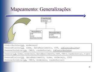 26
Mapeamento: Generalizações
endereço
Contribuinte
CPF
nome
dataNascimento
PessoaFísica
CNPJ
razãoSocial
PessoaJurídica
Contribuinte(id, endereço)
PessoaFísica(id, nome, dataNascimento, CPF, idContribuinte)
PessoaJurídica(id, CNPJ, razãoSocial, idContribuinte)
Pessoa(id, nome, endereço, dataNascimento, CPF, CNPJ, razãoSocial, tipo)
PessoaFísica(id, dataNascimento, nome, endereço, CPF)
PessoaJurídica(id, CNPJ, endereço, razãoSocial)
 