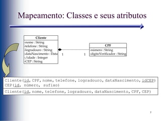7
Mapeamento: Classes e seus atributos
Cliente(id, CPF, nome, telefone, logradouro, dataNascimento, idCEP)
CEP(id, número, sufixo)
Cliente(id, nome, telefone, logradouro, dataNascimento, CPF, CEP)
-nome : String
-telefone : String
-logradouro : String
-dataNascimento : Data
-/idade : Integer
-CEP : String
Cliente
-número : String
-dígitoVerificador : String
CPF
1 1
 