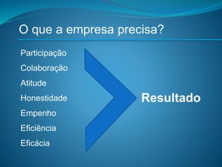 O que a empresa precisa?
Participação
Colaboração
Atitude
Honestidade
Empenho
Eficiência
Eficácia
Resultado
 