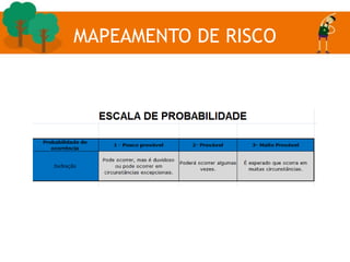 MAPEAMENTO DE RISCO
 
