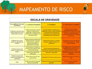 MAPEAMENTO DE RISCO
 