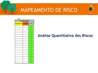 MAPEAMENTO DE RISCO
Análise Quantitativa dos Riscos
 