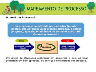 MAPEAMENTO DE PROCESSO
 