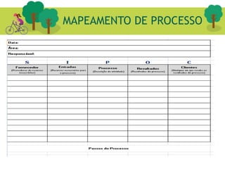 MAPEAMENTO DE PROCESSO
 