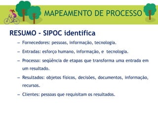 RESUMO - SIPOC identifica
– Fornecedores: pessoas, informação, tecnologia.
– Entradas: esforço humano, informação, e tecnologia.
– Processo: seqüência de etapas que transforma uma entrada em
um resultado.
– Resultados: objetos físicos, decisões, documentos, informação,
recursos.
– Clientes: pessoas que requisitam os resultados.
MAPEAMENTO DE PROCESSO
 