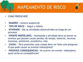 • COMO PREENCHER?
• NUMERO – número seqüencial
• TIPO DE RISCO - Seguir a tabela
• ATIVIDADE - São as atividades desenvolvidas ao longo de um
processo
• EVENTO INDESEJAVEL - Analisando a atividade deve-se prever os
eventos que possam causar perdas: de tempo, material, recursos
humanos, ambiental, econômica, vida
• CAUSA - Para preencher este campo deve ser feita uma pergunta:
O que pode causar os eventos indesejáveis?
• POSSIVEIS CONSEQUENCIAS - Se ocorrer um evento indesejável,
quais serão as conseqüências?
MAPEAMENTO DE RISCO
 