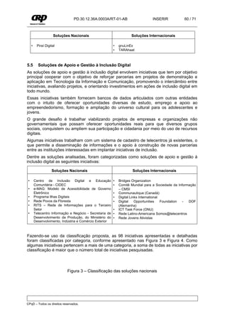 PD.30.12.36A.0003A/RT-01-AB                      INSERIR            60 / 71



                      Soluções Nacionais                              Soluções Internacionais

     •    Piraí Digital                                    •   gnuLinEx
                                                           •   TARAhaat



5.5        Soluções de Apoio e Gestão à Inclusão Digital
As soluções de apoio e gestão à inclusão digital envolvem iniciativas que tem por objetivo
principal cooperar com o objetivo de reforçar parcerias em projetos de demonstração e
aplicação em Tecnologia da Informação e Comunicação, promovendo o intercâmbio entre
iniciativas, avaliando projetos, e orientando investimentos em ações de inclusão digital em
todo mundo.
Essas iniciativas também fornecem bancos de dados articulados com outras entidades
com o intuito de oferecer oportunidades diversas de estudo, emprego e apoio ao
empreendedorismo, formação e ampliação do universo cultural para os adolescentes e
jovens.
O grande desafio é trabalhar viabilizando projetos de empresas e organizações não
governamentais que possam oferecer oportunidades reais para que diversos grupos
sociais, conquistem ou ampliem sua participação e cidadania por meio do uso de recursos
digitais.
Algumas iniciativas trabalham com um sistema de cadastro de telecentros já existentes, o
que permite a disseminação de informações e o apoio à construção de novas parcerias
entre as instituições interessadas em implantar iniciativas de inclusão.
Dentre as soluções analisadas, foram categorizadas como soluções de apoio e gestão à
inclusão digital as seguintes iniciativas:

                    Soluções Nacionais                                 Soluções Internacionais

 •       Centro de Inclusão Digital e Educação             •   Bridges Organization
         Comunitária - CIDEC                               •   Comitê Mundial para a Sociedade da Informação
 •       e-MAG: Modelo de Acessibilidade de Governo            – CMSI
         Eletrônico                                        •   Communautique (Canadá)
 •       Programa Ilhas Digitais                           •   Digital Links International
 •       Rede Povos da Floresta                            •   Digital    Opportunities    Foundation - DOF
 •       RITS – Rede de Informações para o Terceiro            (Alemanha)
         Setor                                             •   ICT Task Force (ONU)
 •       Telecentro Informação e Negócio - Secretaria de   •   Rede Latino-Americana Somos@telecentros
         Desenvolvimento da Produção, do Ministério do     •   Rede Jovens Ativistas
         Desenvolvimento, Indústria e Comércio Exterior



Fazendo-se uso da classificação proposta, as 98 iniciativas apresentadas e detalhadas
foram classificadas por categoria, conforme apresentado nas Figura 3 e Figura 4. Como
algumas iniciativas pertencem a mais de uma categoria, a soma de todas as iniciativas por
classificação é maior que o número total de iniciativas pesquisadas.



                             Figura 3 – Classificação das soluções nacionais




CPqD – Todos os direitos reservados.
 