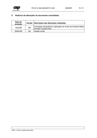 PD.30.12.36A.0003A/RT-01-AB                  INSERIR         70 / 71



8    Histórico de alterações do documento consolidado


     Data de
                        Versão Descrições das alterações realizadas
     emissão
                                       Correções ortográficas e alteração do nome da iniciativa Rede
     10/jul/06             AB
                                       Floresta Topawa Ka'a.
     24/fev/06             AA          Versão inicial




CPqD – Todos os direitos reservados.
 