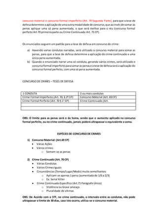 concurso material e concurso formal imperfeito (Art. 70 Segunda Parte), para que a tese de
defesadetermine aaplicaçãode umaoutra modalidade de concurso,que aoinvésde somar as
penas aplique uma só pena aumentada, o que será melhor para o réu (concurso formal
perfeito Art.70 primeira parte ou Crime Continuado Art. 71 CP).
Os enunciados seguem um padrão para a tese de defesa em concurso de crime:
a) Havendo varias condutas narradas, será utilizado o concurso material para somar as
penas, para que a tese de defesa determine a aplicação do crime continuado e uma
única pena aumentada;
b) Quando o enunciado narrar uma só conduta, gerando vários crimes, será utilizado o
concursoformal imperfeitoparasomaras penase a tese de defesaserá a aplicação do
concurso formal perfeito, com uma só pena aumentada.
CONCURSO DE CRIMES – TESES DE DEFESA
1 CONDUTA 2 ou mais condutas
Crime Formal Imperfeito (Art. 70, § 2º CP) Concurso Material (Art. 69 CP)
Crime Formal Perfeito (Art. 70 § 1° CP) Crime Continuado (Art.
OBS: O limite para as penas será o da Soma, sendo que o aumento aplicado no concurso
formal perfeito, ou no crime continuado, jamais poderá ultrapassar o equivalente a soma.
ESPÉCIES DE CONCURSO DE CRIMES
1) Concurso Material: (Art.69 CP)
 Várias Ações
 Vários crimes
o Somam-se as penas
2) Crime Continuado (Art. 70 CP)
 Várias Condutas
 Vários Crimes Iguais
 Circunstâncias (Tempo/Lugar/Modo) muito semelhantes
o Aplicam-se apenas 1 pena (aumentada de 1/6 a 2/3)
o Ex: Serial Killer
 Crime Continuado Específico (Art.71 Parágrafo Único)
o Violência ou Grave ameaça
o Pluralidade de vítimas
OBS: De Acordo com o STF, no crime continuado, o intervalo entre as condutas, não pode
ultrapassar o limite de 30 dias, caso isto ocorra, utiliza-se o concurso material.
 