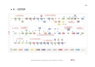 106
Rua Conde Pereira Carneiro, nº 80. Belo Horizonte – MG Cep: 30510-010 Tel: (31) 3314-4603
•• 44 -- CC OOTT EE PP
 