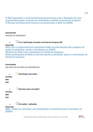 115
Rua Conde Pereira Carneiro, nº 80. Belo Horizonte – MG Cep: 30510-010 Tel: (31) 3314-4603
O NAS aguardará o encaminhamento do processo com a liberação da cota
orçamentária parar inserção de solicitação e pedido no portal de compras.
O Serviço de Orçamento tramita o processo para o NAS no SIGED.
Executantes
SERVIÇO DE ORÇAMENTO
o 4.5.1 Solicitação inserida no Portal de Compras MG
Descrição
NAS, que é responsável em concentrar todas as informações das compras de
todas as diretorias, aceita a tramitação no SIGED.
Membro do NAS insere solicitação no Portal de Compras.
Outro participante do NAS ou da área técnica solicitante, aprova a solicitação no
Portal de Compras.
Executantes
NAS (NÚCLEO DE APOIO AO SUPRIMENTOS)
o Solicitação aprovada?
Portões
Não
Sim
o Devolver para correção?
Portões
Não
Sim
o Correções realizadas
Descrição
NAS realiza as correções nas solicitações e encaminha para vinculação ao
pedido.
 