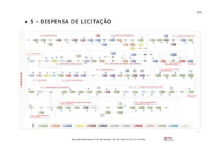 124
Rua Conde Pereira Carneiro, nº 80. Belo Horizonte – MG Cep: 30510-010 Tel: (31) 3314-4603
•• 55 -- DD II SS PP EE NN SS AA DD EE LL II CC II TTAA ÇÇ ÃÃ OO
 