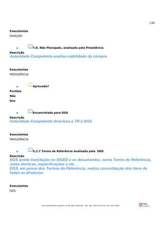 130
Rua Conde Pereira Carneiro, nº 80. Belo Horizonte – MG Cep: 30510-010 Tel: (31) 3314-4603
Executantes
DIREÇÃO
o T.R. Não Planejado, analisado pela Presidência
Descrição
Autoridade Competente analisa viabilidade da compra.
Executantes
PRESIDÊNCIA
o Aprovado?
Portões
Não
Sim
o Encaminhado para DGS
Descrição
Autoridade Competente direciona o TR à DGS
Executantes
PRESIDÊNCIA
o 5.2.7 Termo de Referência analisado pela DGS
Descrição
DGS aceita tramitação no SIGED e os documentos, como Termo de Referência,
notas técnicas, especificações e etc.
DGS, em posse dos Termos de Referência, realiza consolidação dos itens de
todas as diretorias.
Executantes
DGS
 