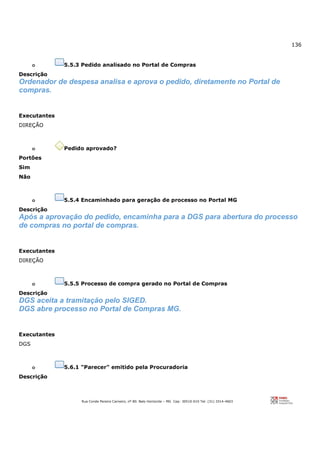 136
Rua Conde Pereira Carneiro, nº 80. Belo Horizonte – MG Cep: 30510-010 Tel: (31) 3314-4603
o 5.5.3 Pedido analisado no Portal de Compras
Descrição
Ordenador de despesa analisa e aprova o pedido, diretamente no Portal de
compras.
Executantes
DIREÇÃO
o Pedido aprovado?
Portões
Sim
Não
o 5.5.4 Encaminhado para geração de processo no Portal MG
Descrição
Após a aprovação do pedido, encaminha para a DGS para abertura do processo
de compras no portal de compras.
Executantes
DIREÇÃO
o 5.5.5 Processo de compra gerado no Portal de Compras
Descrição
DGS aceita a tramitação pelo SIGED.
DGS abre processo no Portal de Compras MG.
Executantes
DGS
o 5.6.1 "Parecer" emitido pela Procuradoria
Descrição
 