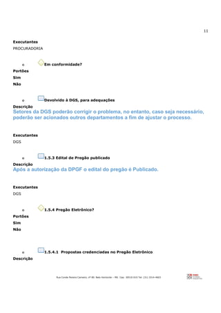 11
Rua Conde Pereira Carneiro, nº 80. Belo Horizonte – MG Cep: 30510-010 Tel: (31) 3314-4603
Executantes
PROCURADORIA
o Em conformidade?
Portões
Sim
Não
o Devolvido à DGS, para adequações
Descrição
Setores da DGS poderão corrigir o problema, no entanto, caso seja necessário,
poderão ser acionados outros departamentos a fim de ajustar o processo.
Executantes
DGS
o 1.5.3 Edital de Pregão publicado
Descrição
Após a autorização da DPGF o edital do pregão é Publicado.
Executantes
DGS
o 1.5.4 Pregão Eletrônico?
Portões
Sim
Não
o 1.5.4.1 Propostas credenciadas no Pregão Eletrônico
Descrição
 