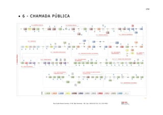 154
Rua Conde Pereira Carneiro, nº 80. Belo Horizonte – MG Cep: 30510-010 Tel: (31) 3314-4603
•• 66 -- CC HH AA MM AA DD AA PP ÚÚ BB LL II CC AA
 