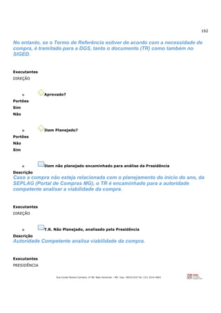 162
Rua Conde Pereira Carneiro, nº 80. Belo Horizonte – MG Cep: 30510-010 Tel: (31) 3314-4603
No entanto, se o Termo de Referência estiver de acordo com a necessidade de
compra, é tramitado para a DGS, tanto o documento (TR) como também no
SIGED.
Executantes
DIREÇÃO
o Aprovado?
Portões
Sim
Não
o Item Planejado?
Portões
Não
Sim
o Item não planejado encaminhado para análise da Presidência
Descrição
Caso a compra não esteja relacionada com o planejamento do início do ano, da
SEPLAG (Portal de Compras MG), o TR é encaminhado para a autoridade
competente analisar a viabilidade da compra.
Executantes
DIREÇÃO
o T.R. Não Planejado, analisado pela Presidência
Descrição
Autoridade Competente analisa viabilidade da compra.
Executantes
PRESIDÊNCIA
 