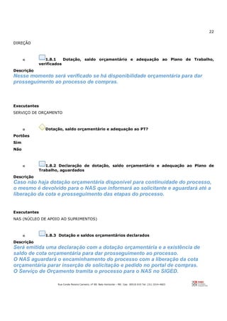 22
Rua Conde Pereira Carneiro, nº 80. Belo Horizonte – MG Cep: 30510-010 Tel: (31) 3314-4603
DIREÇÃO
o 1.8.1 Dotação, saldo orçamentário e adequação ao Plano de Trabalho,
verificados
Descrição
Nesse momento será verificado se há disponibilidade orçamentária para dar
prosseguimento ao processo de compras.
Executantes
SERVIÇO DE ORÇAMENTO
o Dotação, saldo orçamentário e adequação ao PT?
Portões
Sim
Não
o 1.8.2 Declaração de dotação, saldo orçamentário e adequação ao Plano de
Trabalho, aguardados
Descrição
Caso não haja dotação orçamentária disponível para continuidade do processo,
o mesmo é devolvido para o NAS que informará ao solicitante e aguardará até a
liberação da cota e prosseguimento das etapas do processo.
Executantes
NAS (NÚCLEO DE APOIO AO SUPRIMENTOS)
o 1.8.3 Dotação e saldos orçamentários declarados
Descrição
Será emitida uma declaração com a dotação orçamentária e a existência de
saldo de cota orçamentária para dar prosseguimento ao processo.
O NAS aguardará o encaminhamento do processo com a liberação da cota
orçamentária parar inserção de solicitação e pedido no portal de compras.
O Serviço de Orçamento tramita o processo para o NAS no SIGED.
 