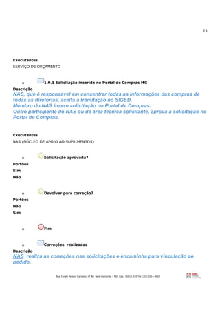 23
Rua Conde Pereira Carneiro, nº 80. Belo Horizonte – MG Cep: 30510-010 Tel: (31) 3314-4603
Executantes
SERVIÇO DE ORÇAMENTO
o 1.9.1 Solicitação inserida no Portal de Compras MG
Descrição
NAS, que é responsável em concentrar todas as informações das compras de
todas as diretorias, aceita a tramitação no SIGED.
Membro do NAS insere solicitação no Portal de Compras.
Outro participante do NAS ou da área técnica solicitante, aprova a solicitação no
Portal de Compras.
Executantes
NAS (NÚCLEO DE APOIO AO SUPRIMENTOS)
o Solicitação aprovada?
Portões
Sim
Não
o Devolver para correção?
Portões
Não
Sim
o Fim
o Correções realizadas
Descrição
NAS realiza as correções nas solicitações e encaminha para vinculação ao
pedido.
 