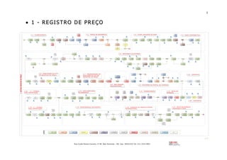 1
Rua Conde Pereira Carneiro, nº 80. Belo Horizonte – MG Cep: 30510-010 Tel: (31) 3314-4603
•• 11 -- RR EE GG II SS TT RR OO DD EE PP RR EE ÇÇ OO
 