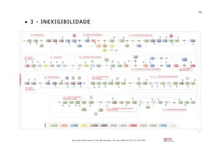 75
Rua Conde Pereira Carneiro, nº 80. Belo Horizonte – MG Cep: 30510-010 Tel: (31) 3314-4603
•• 33 -- II NN EE XX II GG II BB II LL II DD AA DD EE
 