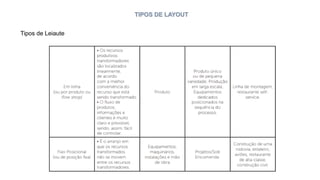 TIPOS DE LAYOUT
Tipos de Leiaute
 