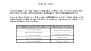 TIPOS DE LAYOUT
A complexidade do processo produtivo e do produto são fatores que devem ser considerados,
discutimos a importância de realizar projetos que busquem melhores condições produtivas.
Apesar da relação entre os tipos de processo e os tipos básicos de arranjo físico a relação não é
totalmente determinística, ou seja, cada tipo de processo não necessariamente implica em um
particular tipo básico de arranjo físico.
 
