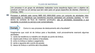 FLUXO DE MATERIAIS
Mas o que significa processo dentro desse contexto de fluxo de material?
Processo é definido pela norma NBR ISO 9000:2000 como um conjunto de atividades inter-
relacionadas ou interativas que transforma insumos (entradas) em produtos (saídas), ou seja,
dentro do contexto de fluxo de materiais (produção), são as atividades necessárias e que
resultarão no produto ou serviço a ser comercializado.
Como é o seu processo de deslocamento até a faculdade?
Imaginemos que você vá de ônibus para a faculdade, você provavelmente exercerá algumas
atividades:
1) saída da residência ou trabalho em direção ao ponto de ônibus;
2) espera pelo ônibus com destino à faculdade;
3) entra no ônibus e realiza o pagamento;
4) senta e aguarda até o ponto de parada;
5) desce do ônibus e caminha até a faculdade.
Exemplo
Um processo é um grupo de atividades realizadas numa sequência lógica com o objetivo de
produzir um bem ou um serviço que tem valor para um grupo específico de clientes. (Hammer e
Champy, 1994)
 