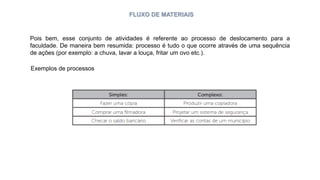 FLUXO DE MATERIAIS
Pois bem, esse conjunto de atividades é referente ao processo de deslocamento para a
faculdade. De maneira bem resumida: processo é tudo o que ocorre através de uma sequência
de ações (por exemplo: a chuva, lavar a louça, fritar um ovo etc.).
Exemplos de processos
 