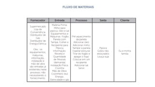 FLUXO DE MATERIAIS
 