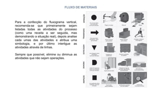 FLUXO DE MATERIAIS
Para a confecção do fluxograma vertical,
recomenda-se que primeiramente sejam
listadas todas as atividades do processo
(como uma receita a ser seguida, mas
demonstrando a situação real), depois analise
cada umas das atividades e atribua uma
simbologia, e por último interligue as
atividades através de linhas.
Sempre que possível, elimine ou diminua as
atividades que não sejam operações.
 