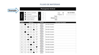FLUXO DE MATERIAIS
Exemplo
 