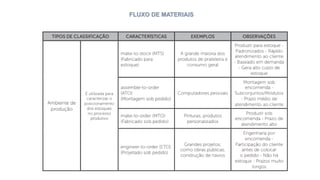FLUXO DE MATERIAIS
 